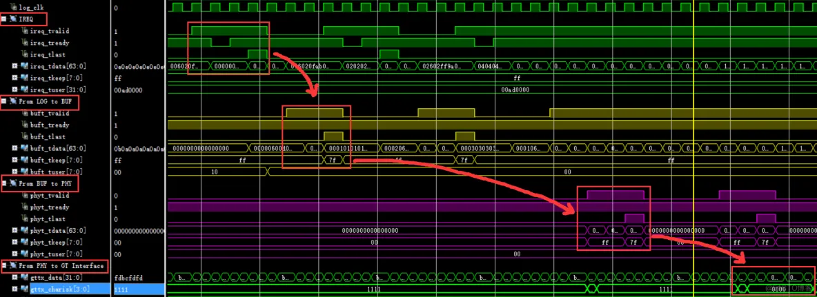 【SRIO】6、Xilinx RapidIO核仿真与包时序分析_数据_19